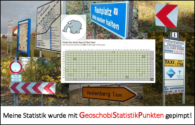 GeoschobiStatistikPunkte - Banner